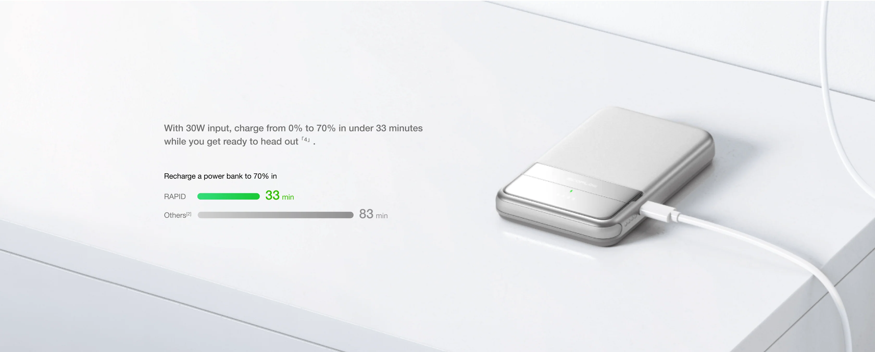 Flash charge and recharge with RAPID power