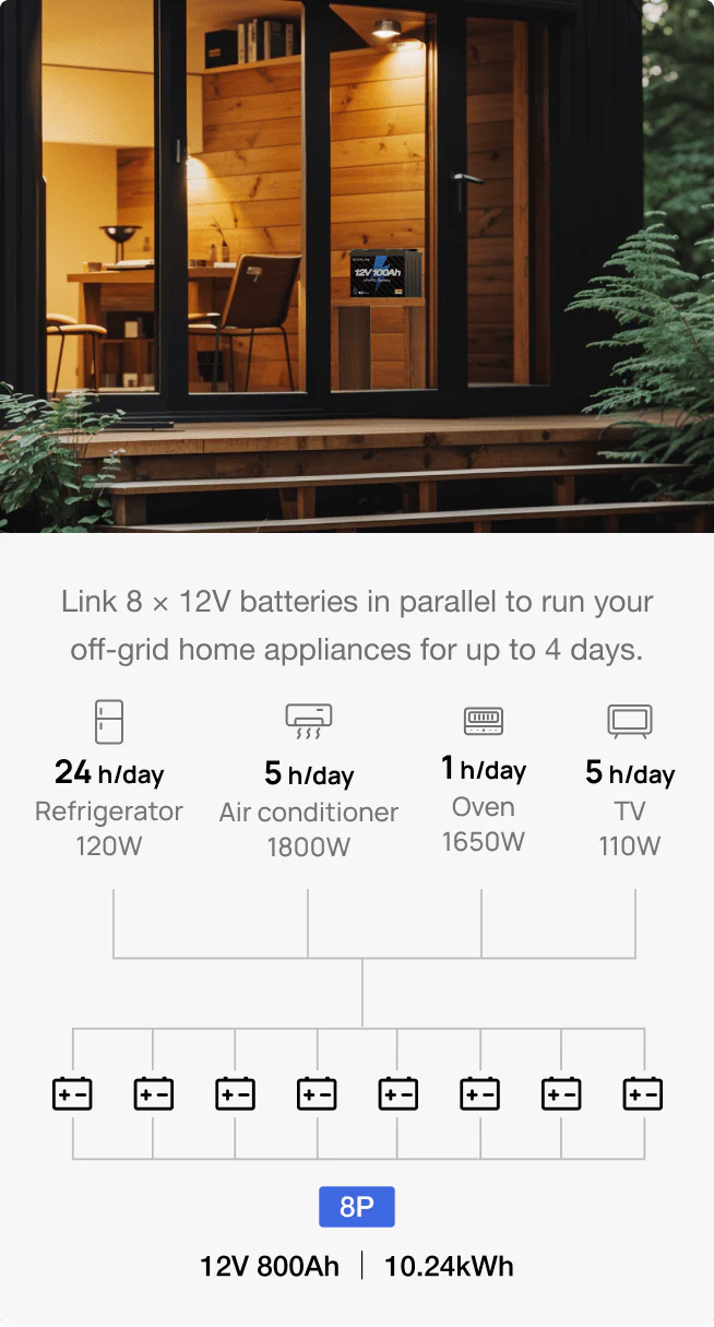 Expandable Up to 20.48kW