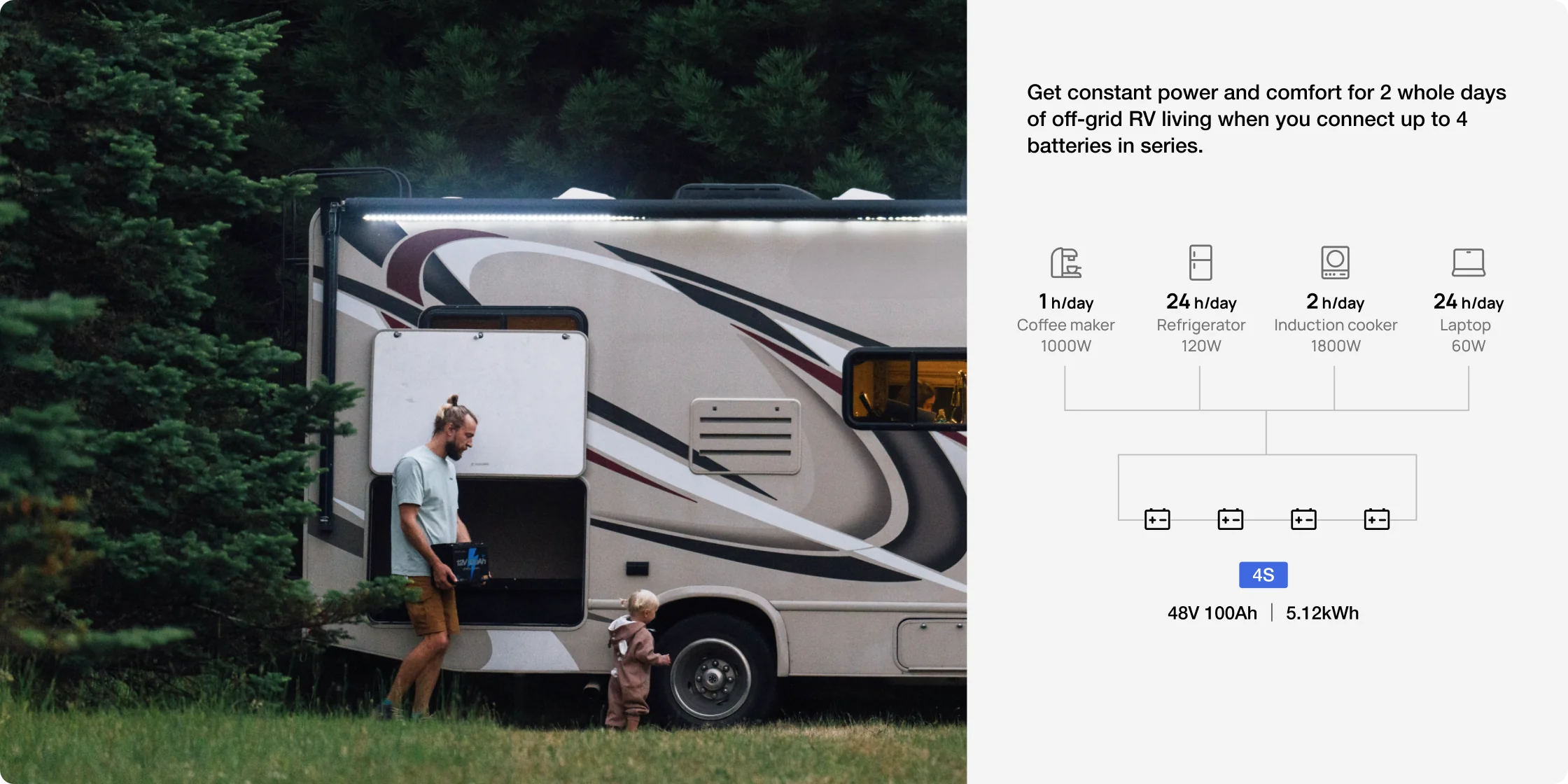 Expandable Up to 20.48kW