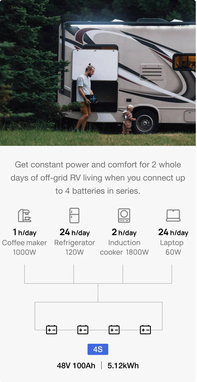 Expandable Up to 20.48kW