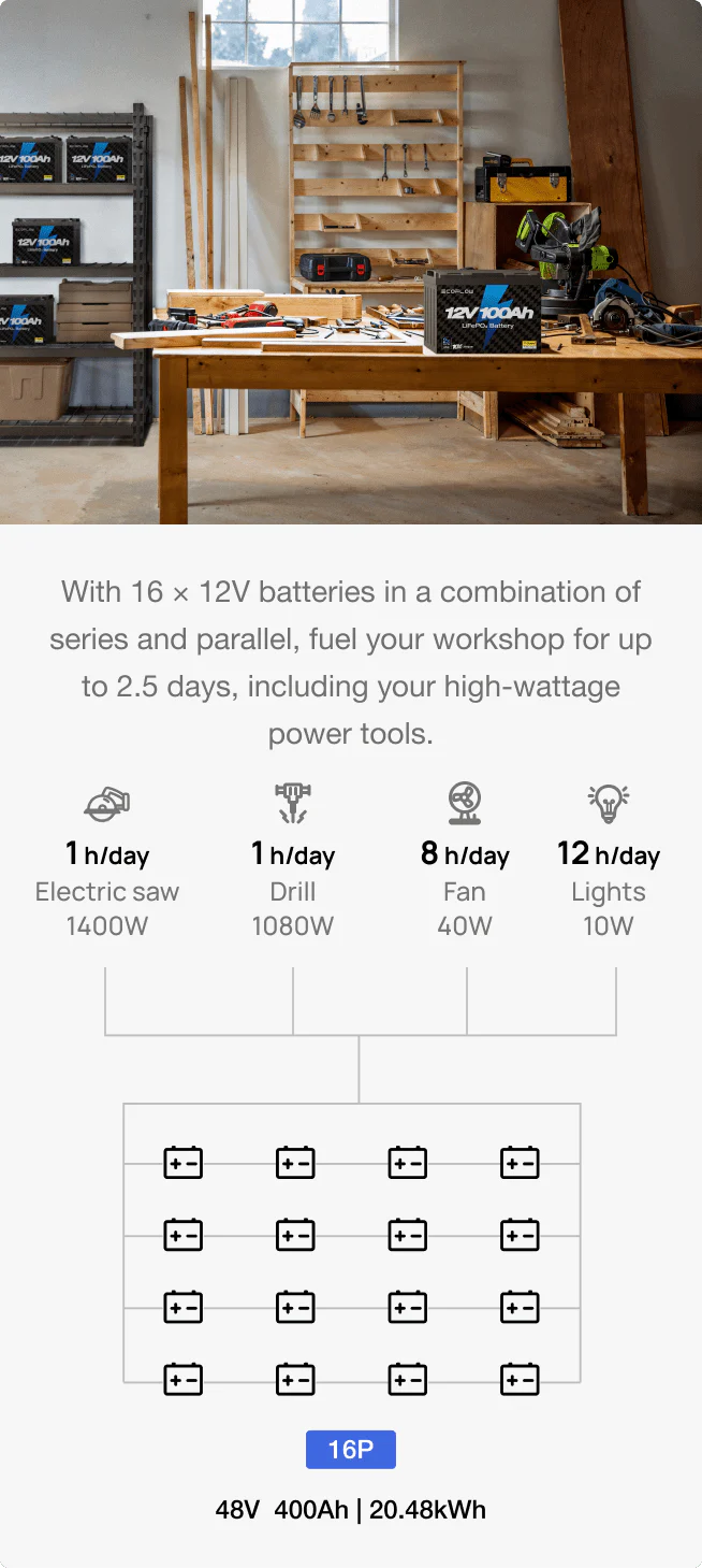 Expandable Up to 20.48kW