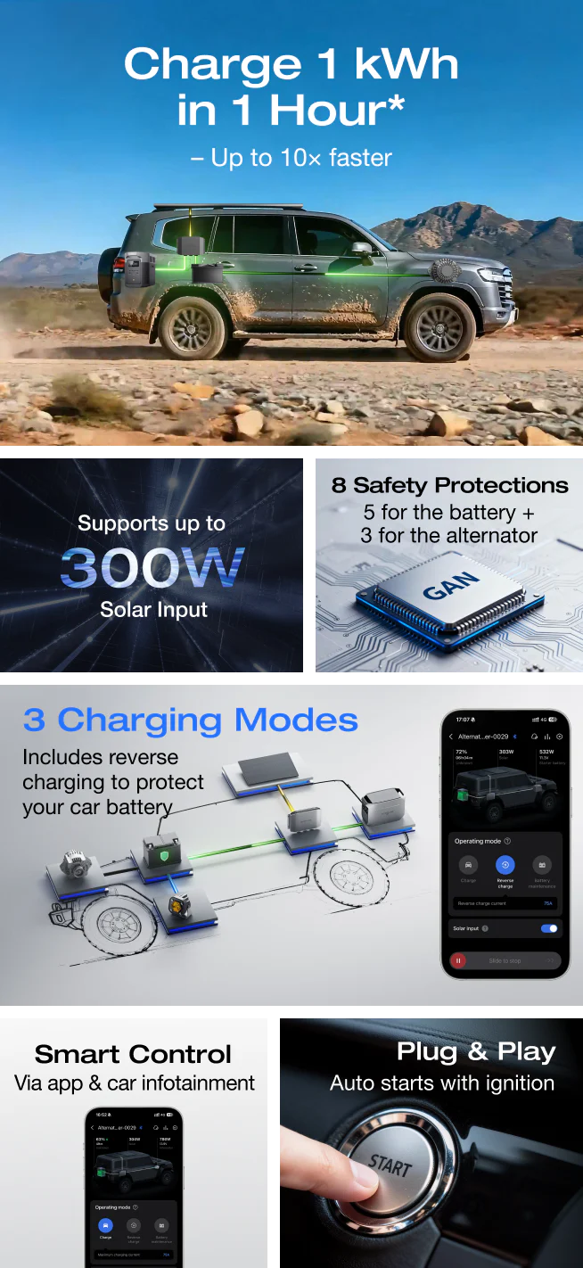 EcoFlow Alternator Charger Plus 1000 – EcoFlow New Zealand EcoFlow Alternator Charger Plus 1000 – EcoFlow New Zealand