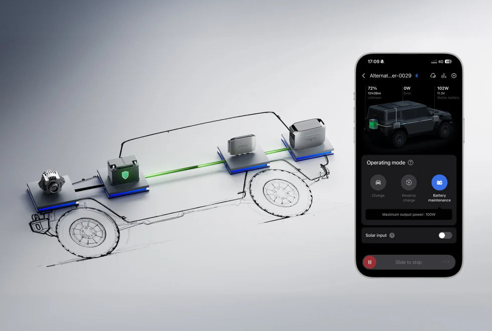 Reverse Charging for Car Battery Protection