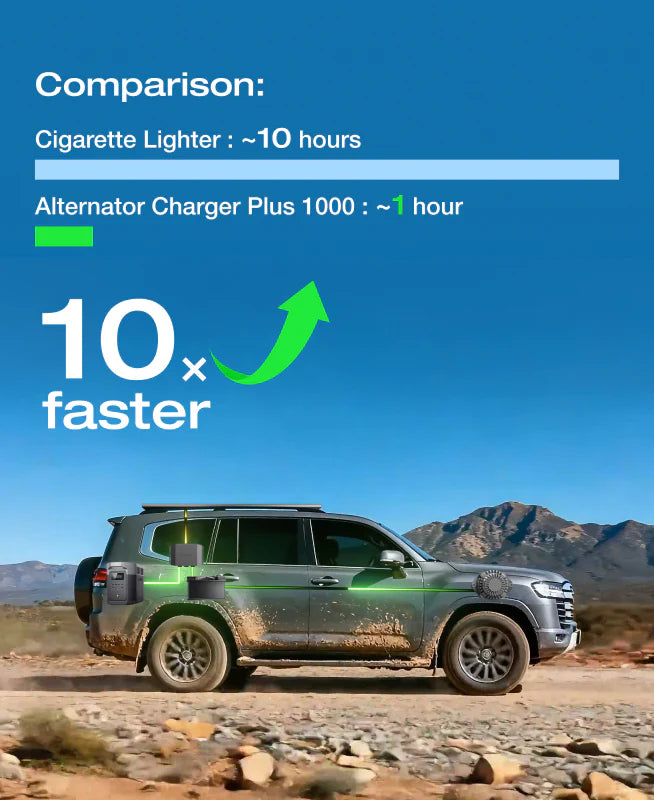 Faster – Top Up 1kWh in Just 1 Hour*