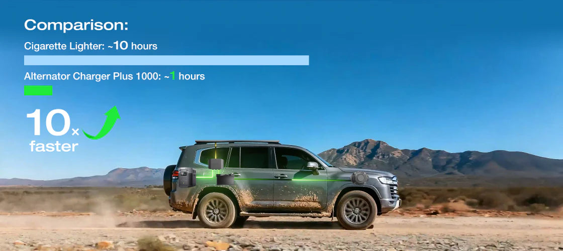 Faster – Top Up 1kWh in Just 1 Hour*