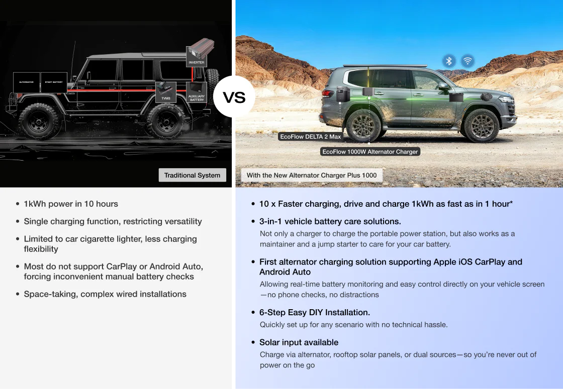 Traditional vs. EcoFlow Portable Dual Battery Systems