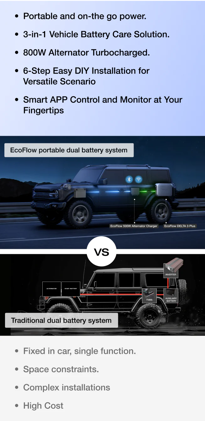 Traditional vs. EcoFlow Portable Dual Battery Systems