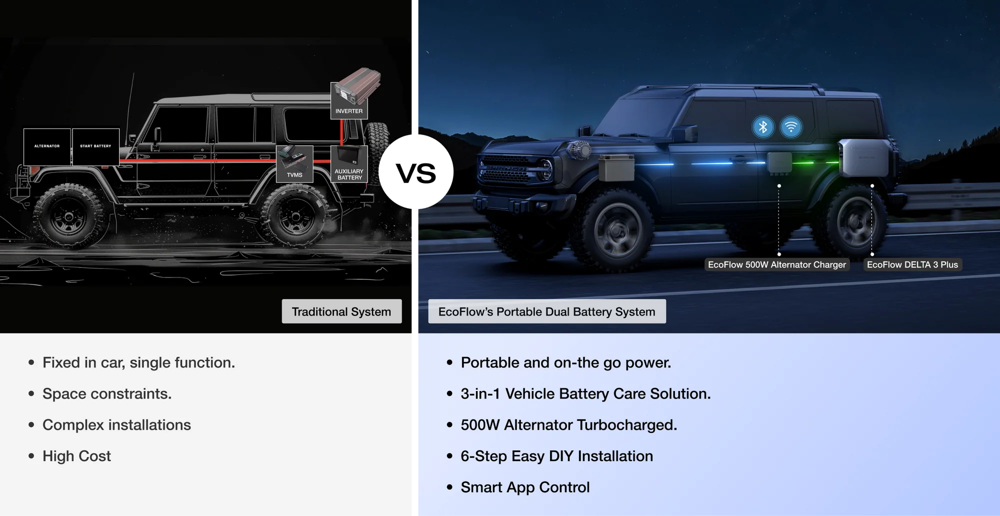 Traditional vs. EcoFlow Portable Dual Battery Systems