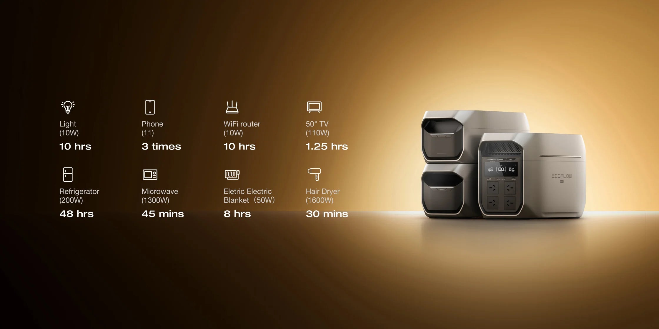 2-10kWh Expandable Capacity