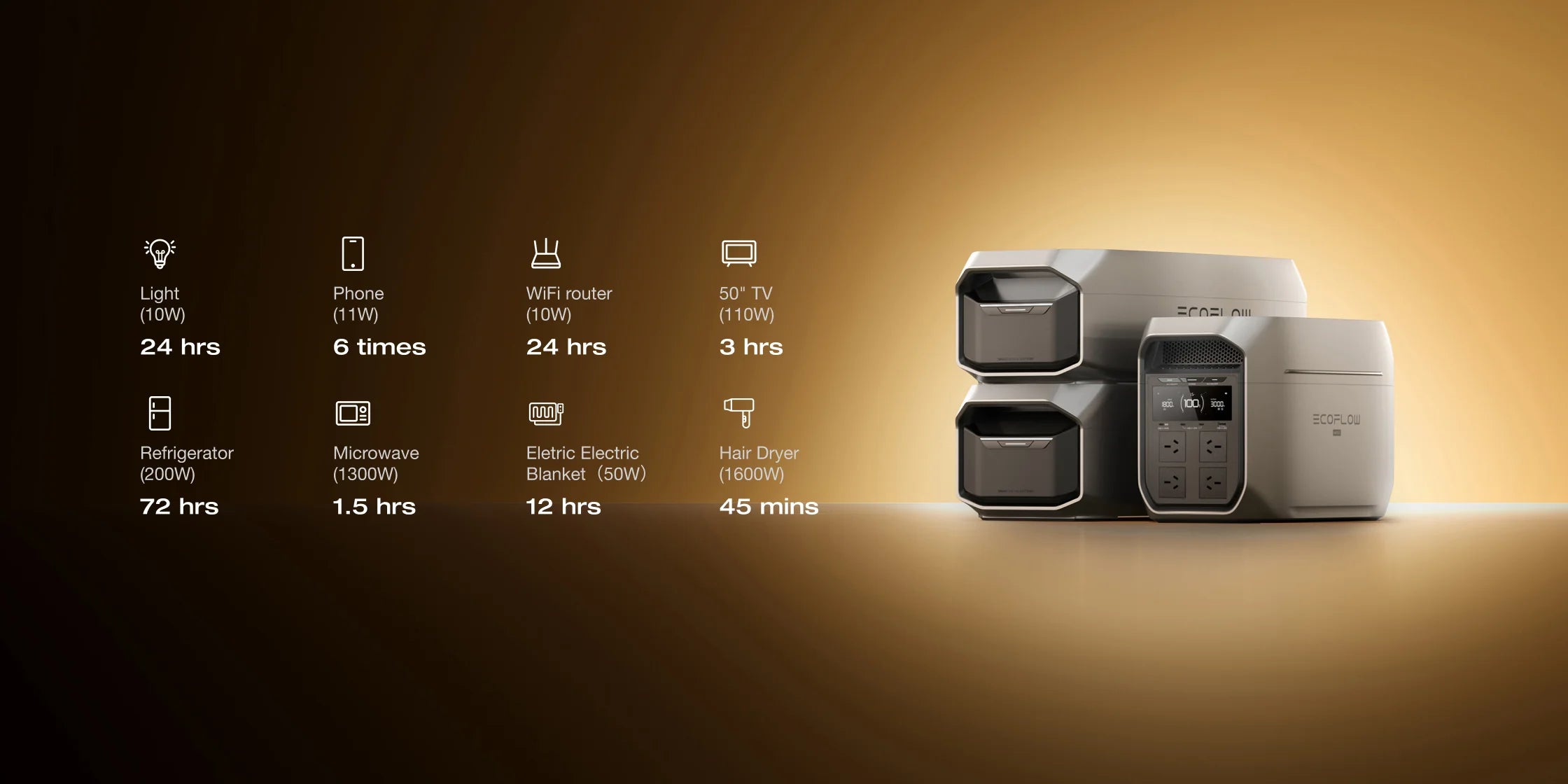 2-10kWh Expandable Capacity