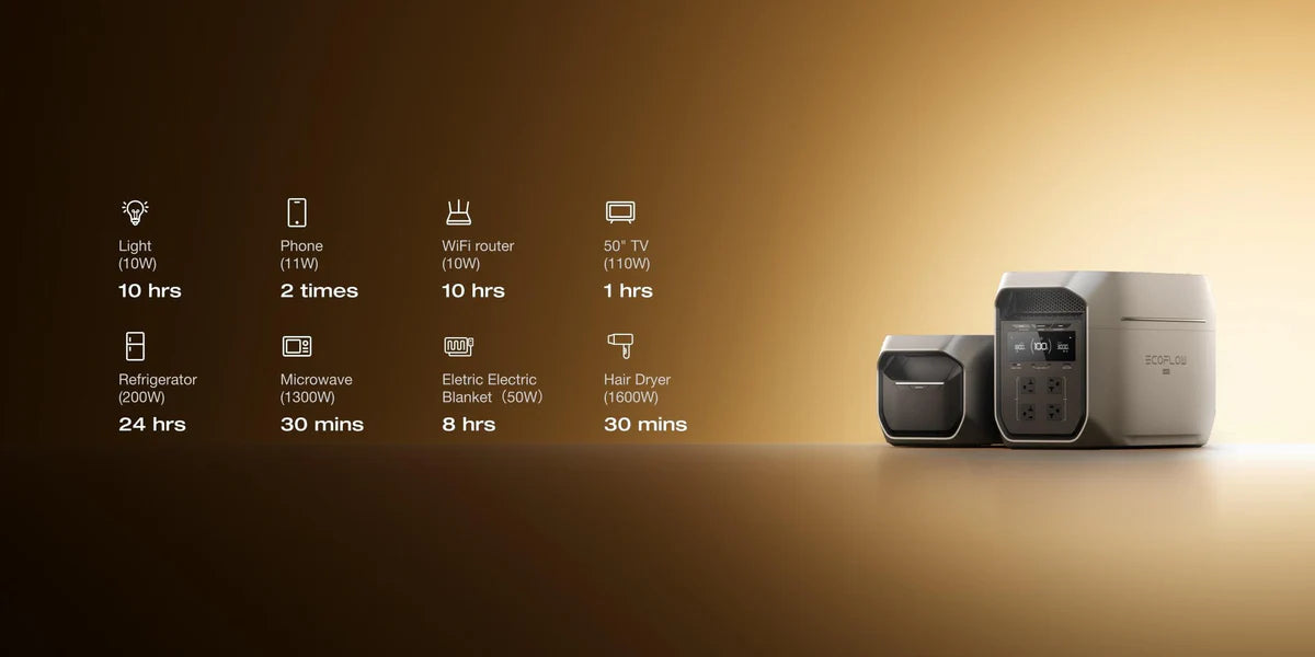 2-10kWh Expandable Capacity