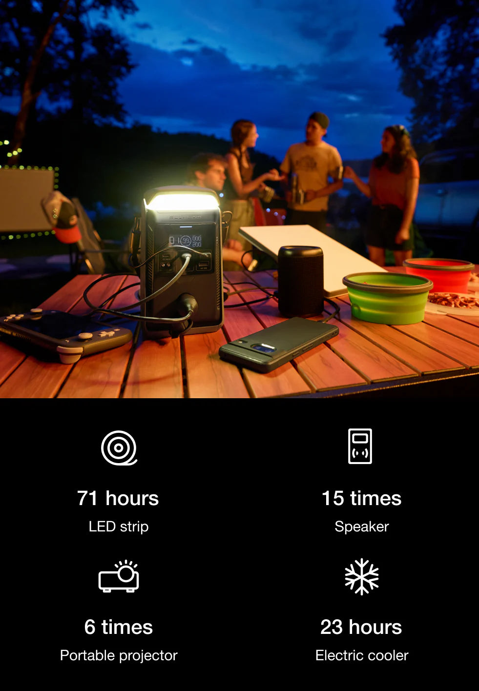 Every Scene Powered, From Campsite to Trail