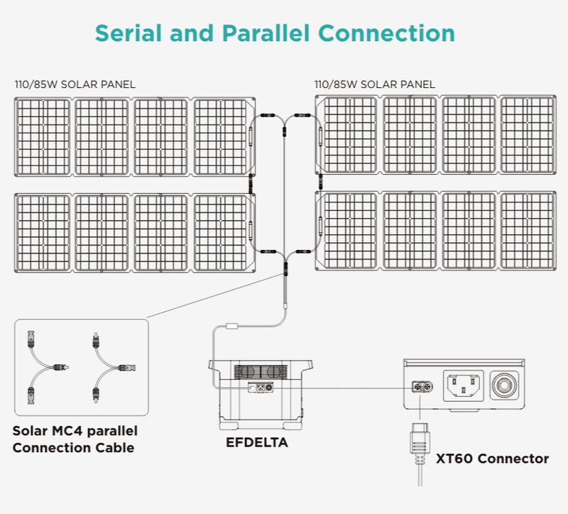 Load image into Gallery viewer, EcoFlow Solar MC4 Parallel Connection Cable - EcoFlow New Zealand
